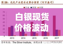 白银现货价格波动解析，市场趋势与影响因素深度分析