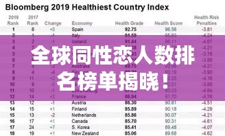 全球同性恋人数排名榜单揭晓！