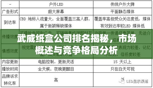 武威纸盒公司排名揭秘，市场概述与竞争格局分析