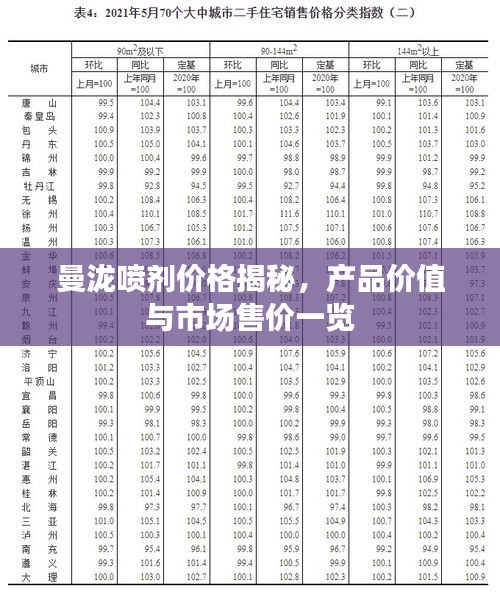 曼泷喷剂价格揭秘，产品价值与市场售价一览