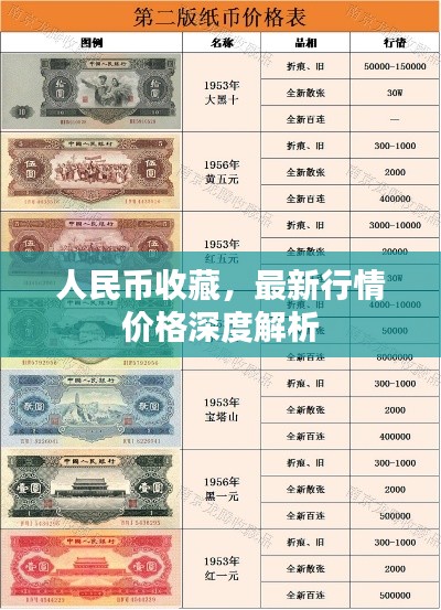 人民币收藏，最新行情价格深度解析