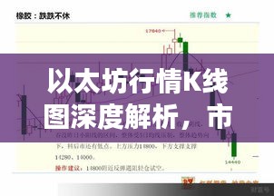 以太坊行情K线图深度解析，市场趋势一目了然