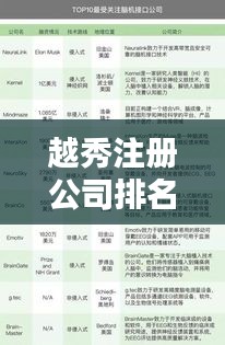 越秀注册公司排名揭秘，深度解析影响力与业务布局