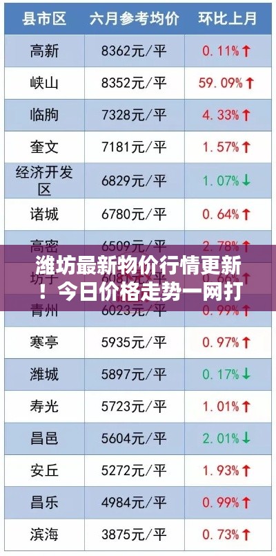 潍坊最新物价行情更新！今日价格走势一网打尽