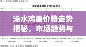 浠水鸡蛋价格走势揭秘，市场趋势与影响因素分析