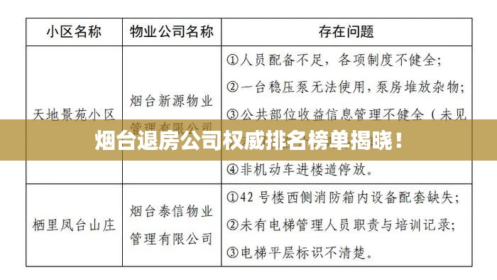 烟台退房公司权威排名榜单揭晓！