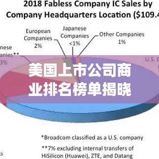 美国上市公司商业排名榜单揭晓！这些公司领跑市场！