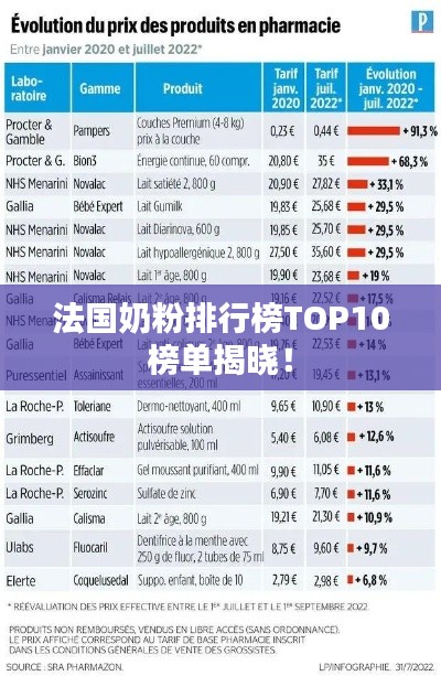 法国奶粉排行榜TOP10榜单揭晓！