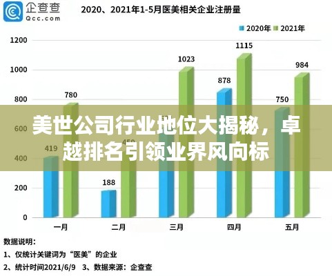 美世公司行业地位大揭秘，卓越排名引领业界风向标