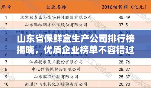山东省保鲜盒生产公司排行榜揭晓，优质企业榜单不容错过！