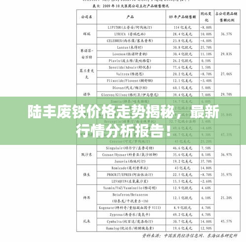 陆丰废铁价格走势揭秘，最新行情分析报告！