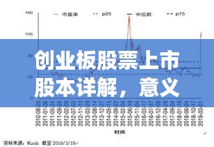 创业板股票上市股本详解，意义、影响全知道
