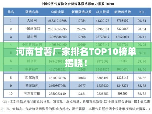 河南甘薯厂家排名TOP10榜单揭晓！