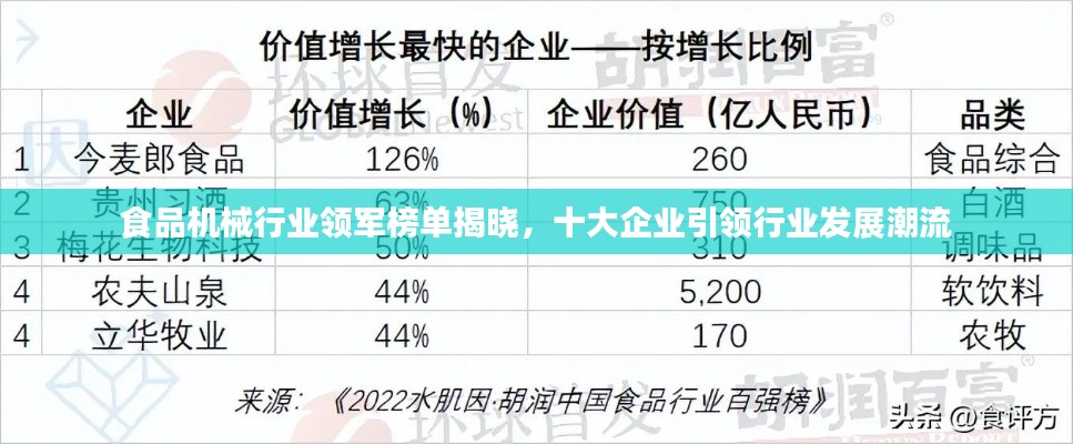 食品机械行业领军榜单揭晓，十大企业引领行业发展潮流