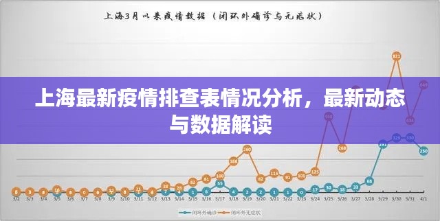 上海最新疫情排查表情况分析，最新动态与数据解读