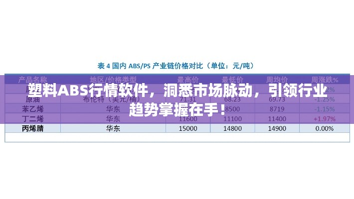 塑料ABS行情软件，洞悉市场脉动，引领行业趋势掌握在手！