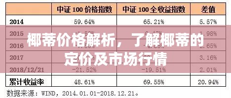 椰蒂价格解析，了解椰蒂的定价及市场行情