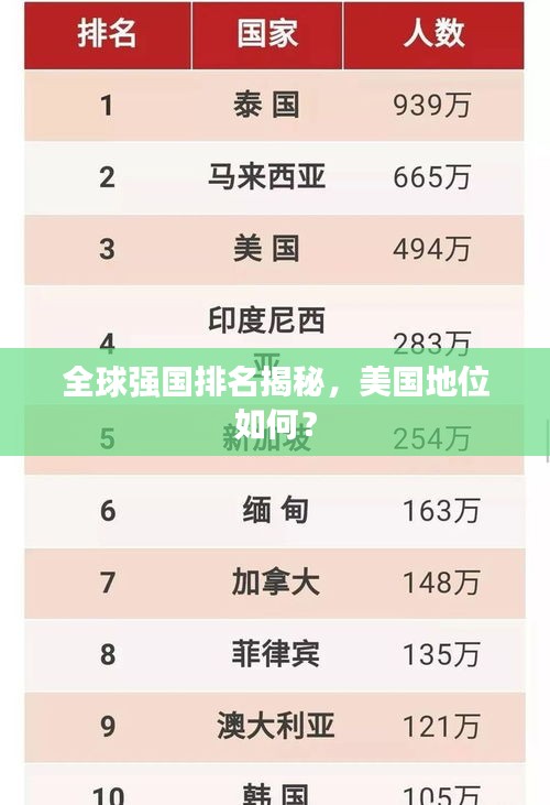 全球强国排名揭秘，美国地位如何？
