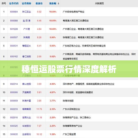 穗恒运股票行情深度解析