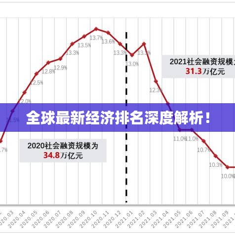全球最新经济排名深度解析！