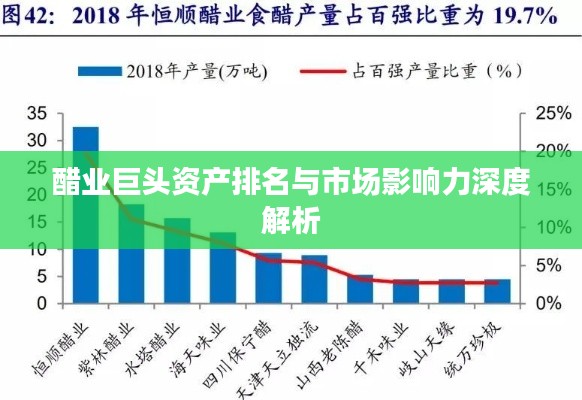醋业巨头资产排名与市场影响力深度解析