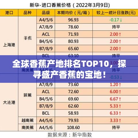 全球香蕉产地排名TOP10，探寻盛产香蕉的宝地！