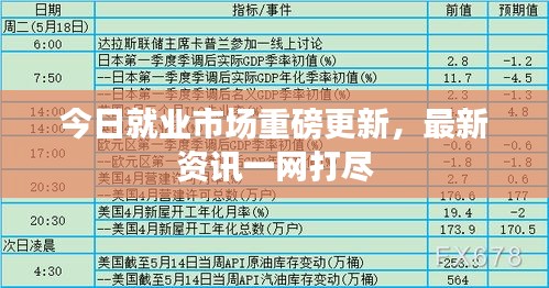 今日就业市场重磅更新，最新资讯一网打尽
