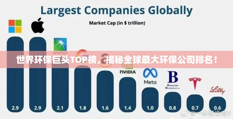 世界环保巨头TOP榜，揭秘全球最大环保公司排名！