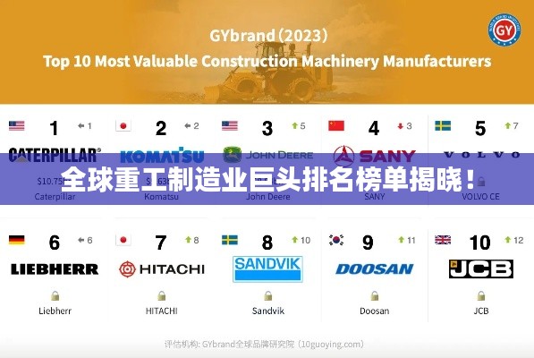 全球重工制造业巨头排名榜单揭晓！